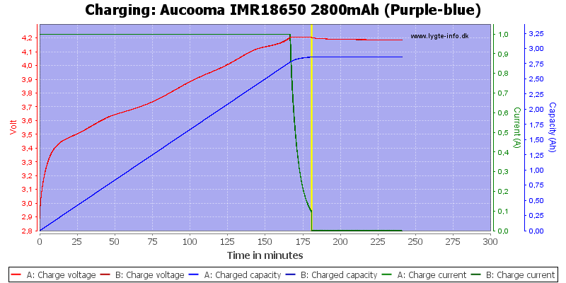 Aucooma%20IMR18650%202800mAh%20(Purple-blue)-Charge