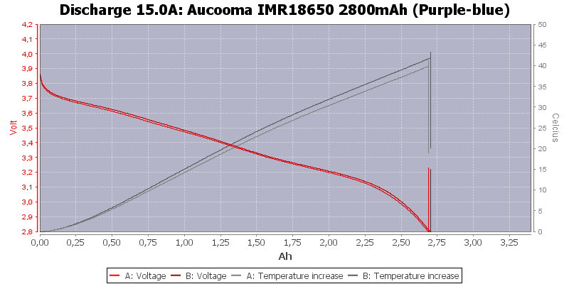 Aucooma%20IMR18650%202800mAh%20(Purple-blue)-Temp-15.0