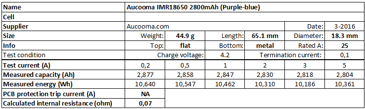 Aucooma%20IMR18650%202800mAh%20(Purple-blue)-info