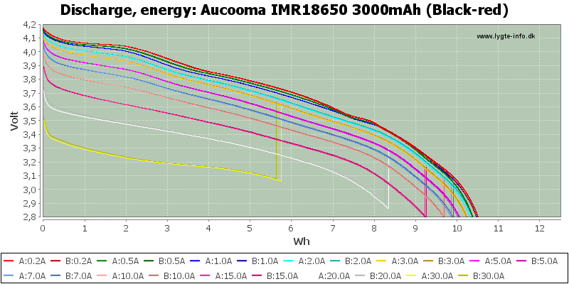 Aucooma%20IMR18650%203000mAh%20(Black-red)-Energy