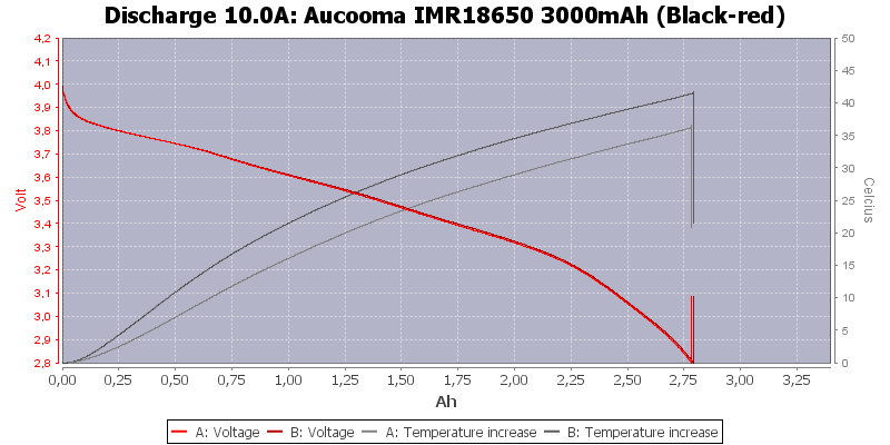 Aucooma%20IMR18650%203000mAh%20(Black-red)-Temp-10.0