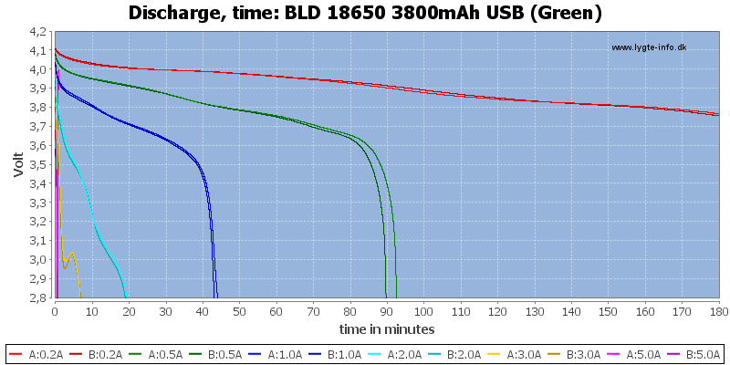 BLD%2018650%203800mAh%20USB%20(Green)-CapacityTime