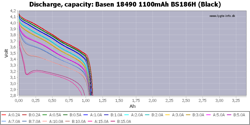Basen%2018490%201100mAh%20BS186H%20(Black)-Capacity