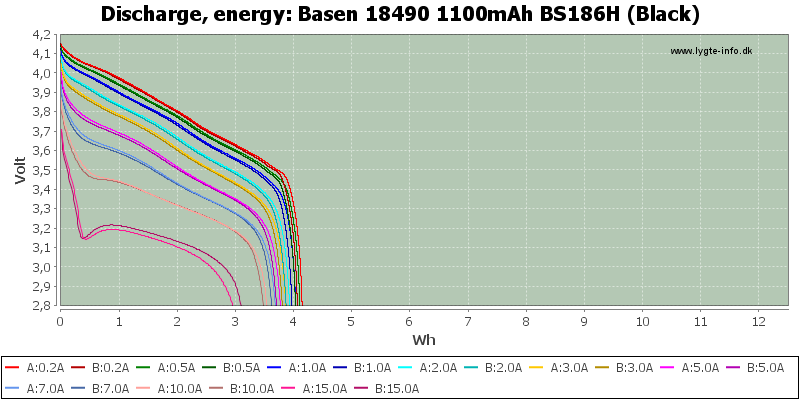 Basen%2018490%201100mAh%20BS186H%20(Black)-Energy