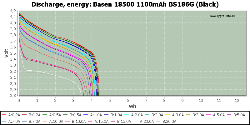 Basen%2018500%201100mAh%20BS186G%20(Black)-Energy