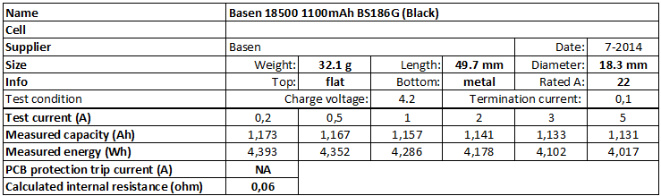 Basen%2018500%201100mAh%20BS186G%20(Black)-info