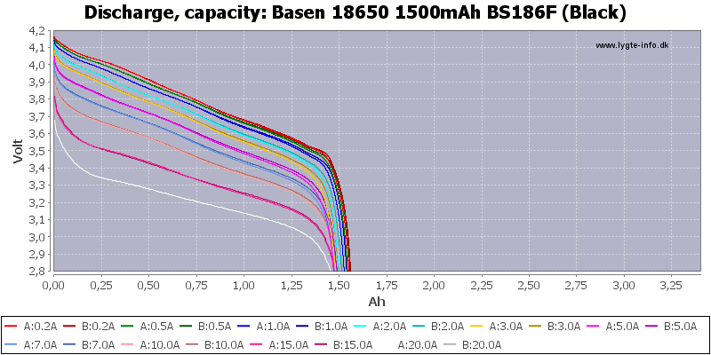 Basen%2018650%201500mAh%20BS186F%20(Black)-Capacity