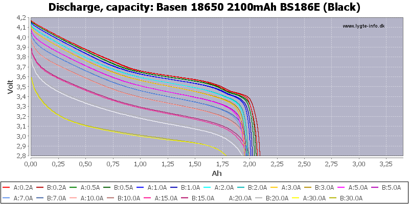 Basen%2018650%202100mAh%20BS186E%20(Black)-Capacity