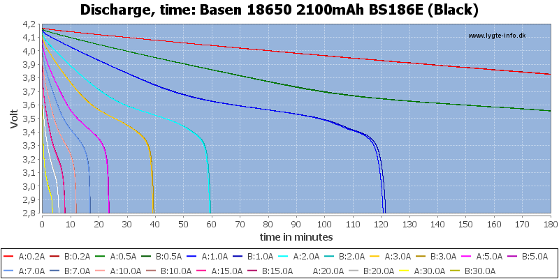 Basen%2018650%202100mAh%20BS186E%20(Black)-CapacityTime