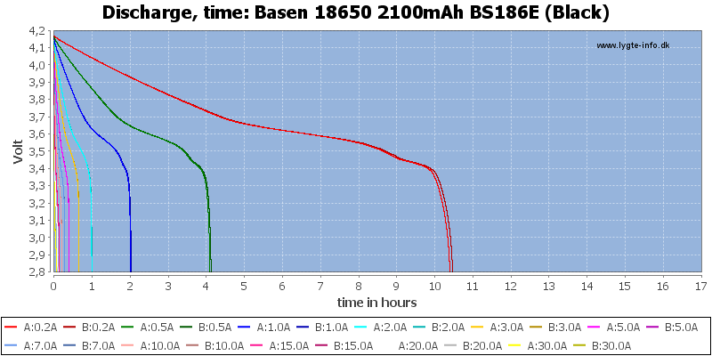 Basen%2018650%202100mAh%20BS186E%20(Black)-CapacityTimeHours