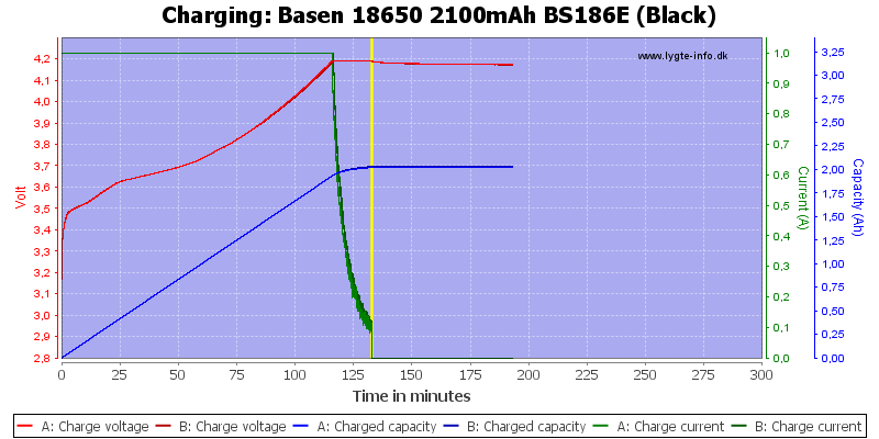 Basen%2018650%202100mAh%20BS186E%20(Black)-Charge
