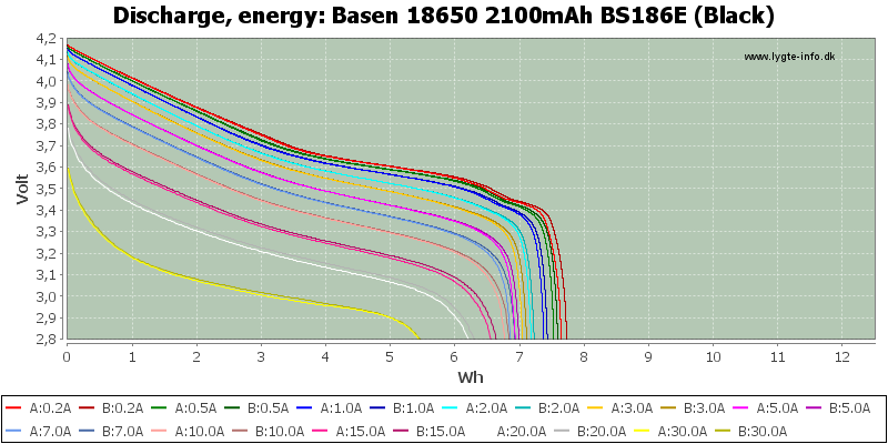 Basen%2018650%202100mAh%20BS186E%20(Black)-Energy