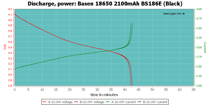 Basen%2018650%202100mAh%20BS186E%20(Black)-PowerLoadTime