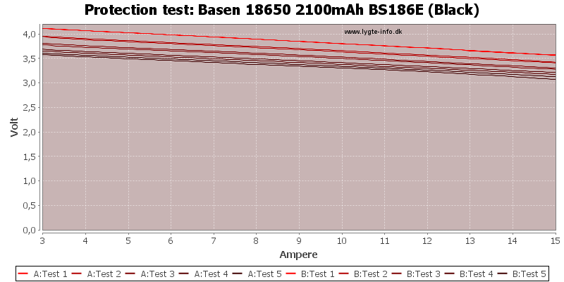 Basen%2018650%202100mAh%20BS186E%20(Black)-TripCurrent