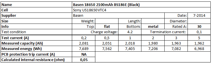 Basen%2018650%202100mAh%20BS186E%20(Black)-info