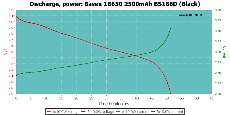 Basen%2018650%202500mAh%20BS186D%20(Black)-PowerLoadTime