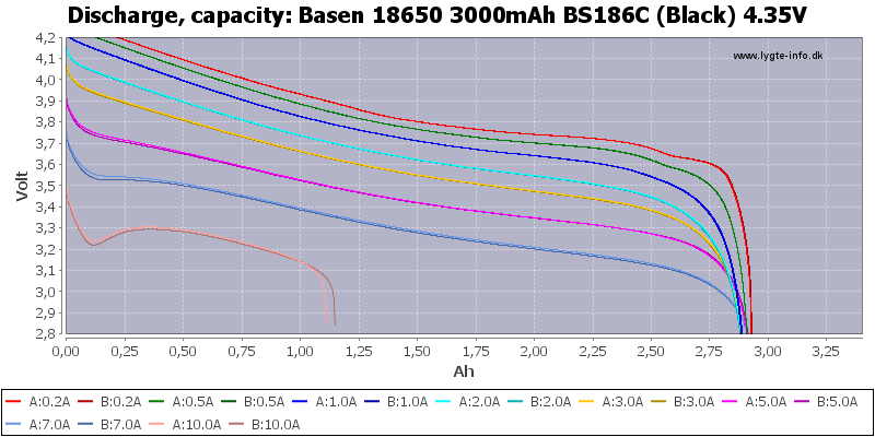 Basen%2018650%203000mAh%20BS186C%20(Black)%204.35V-Capacity