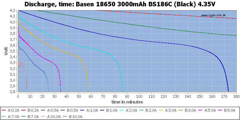 Basen%2018650%203000mAh%20BS186C%20(Black)%204.35V-CapacityTime