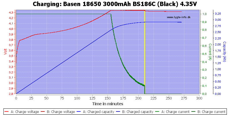Basen%2018650%203000mAh%20BS186C%20(Black)%204.35V-Charge