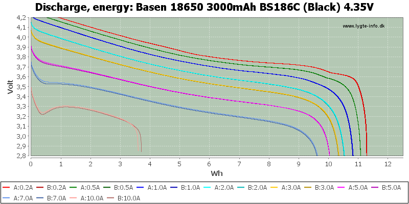 Basen%2018650%203000mAh%20BS186C%20(Black)%204.35V-Energy