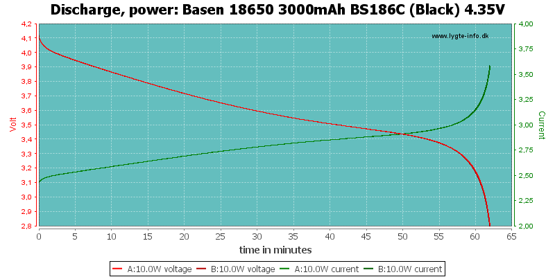 Basen%2018650%203000mAh%20BS186C%20(Black)%204.35V-PowerLoadTime