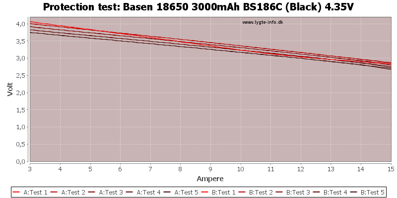 Basen%2018650%203000mAh%20BS186C%20(Black)%204.35V-TripCurrent