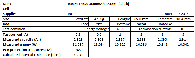 Basen%2018650%203000mAh%20BS186C%20(Black)%204.35V-info