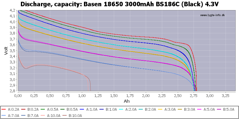 Basen%2018650%203000mAh%20BS186C%20(Black)%204.3V-Capacity