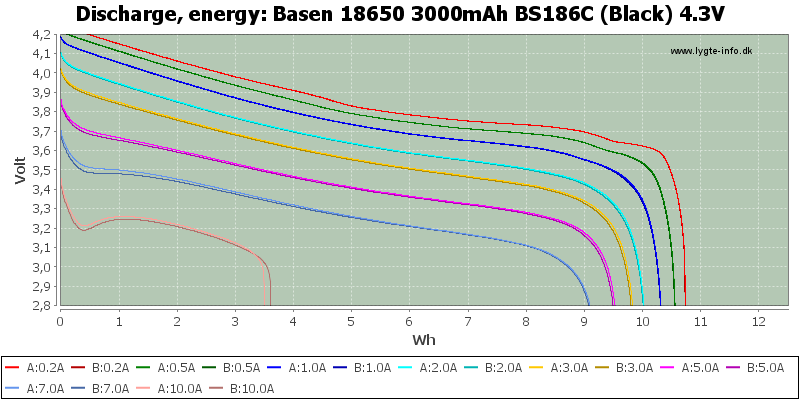 Basen%2018650%203000mAh%20BS186C%20(Black)%204.3V-Energy