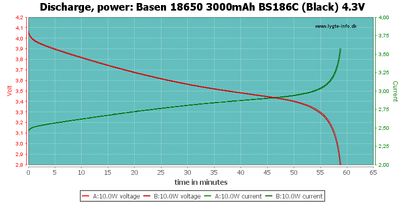 Basen%2018650%203000mAh%20BS186C%20(Black)%204.3V-PowerLoadTime