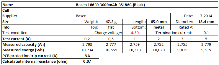 Basen%2018650%203000mAh%20BS186C%20(Black)%204.3V-info