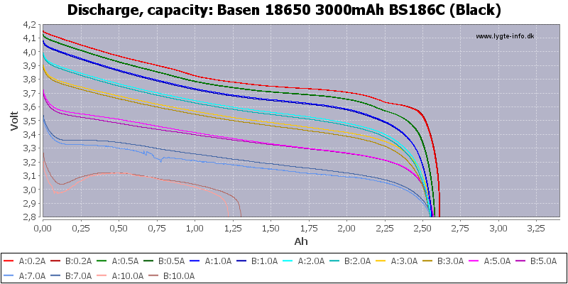 Basen%2018650%203000mAh%20BS186C%20(Black)-Capacity