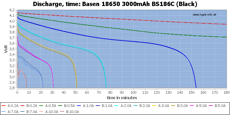 Basen%2018650%203000mAh%20BS186C%20(Black)-CapacityTime