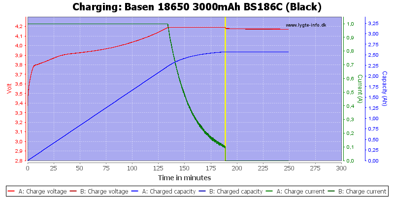 Basen%2018650%203000mAh%20BS186C%20(Black)-Charge