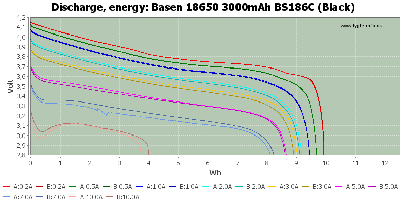 Basen%2018650%203000mAh%20BS186C%20(Black)-Energy