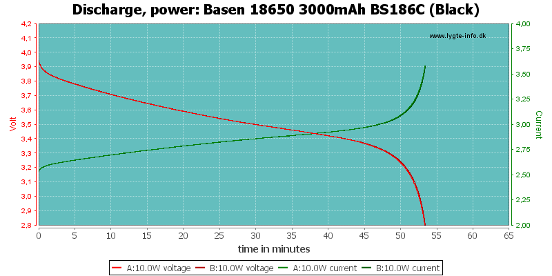 Basen%2018650%203000mAh%20BS186C%20(Black)-PowerLoadTime