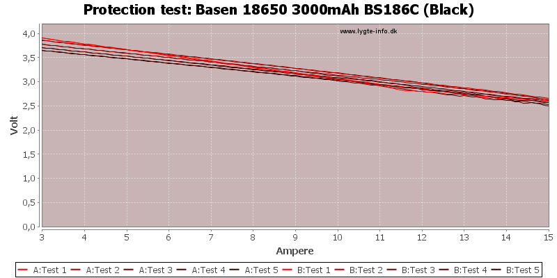 Basen%2018650%203000mAh%20BS186C%20(Black)-TripCurrent