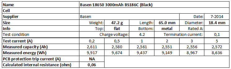 Basen%2018650%203000mAh%20BS186C%20(Black)-info