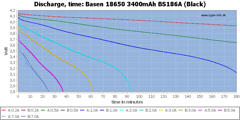 Basen%2018650%203400mAh%20BS186A%20(Black)-CapacityTime