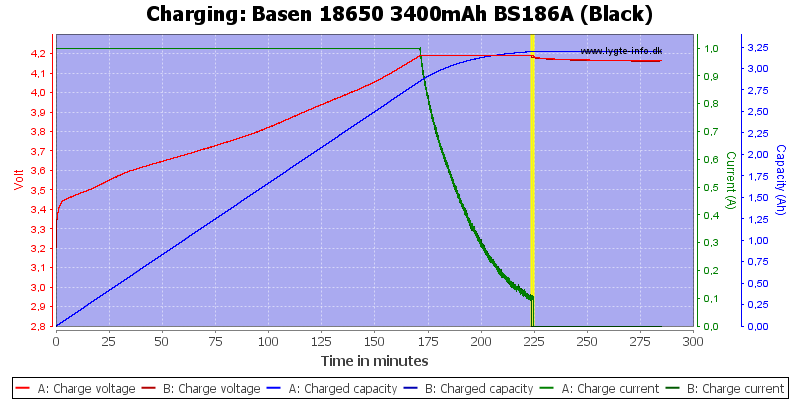 Basen%2018650%203400mAh%20BS186A%20(Black)-Charge