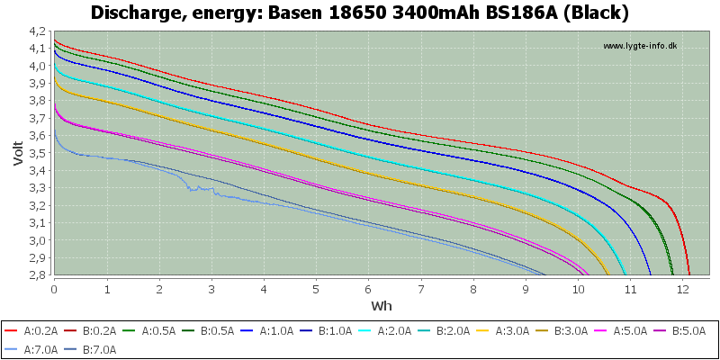 Basen%2018650%203400mAh%20BS186A%20(Black)-Energy