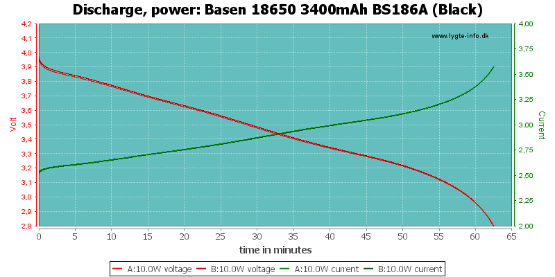 Basen%2018650%203400mAh%20BS186A%20(Black)-PowerLoadTime