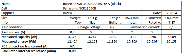 Basen%2018650%203400mAh%20BS186A%20(Black)-info