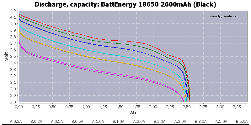 BattEnergy%2018650%202600mAh%20(Black)-Capacity