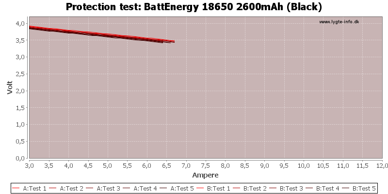 BattEnergy%2018650%202600mAh%20(Black)-TripCurrent