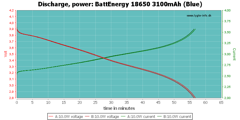 BattEnergy%2018650%203100mAh%20(Blue)-PowerLoadTime