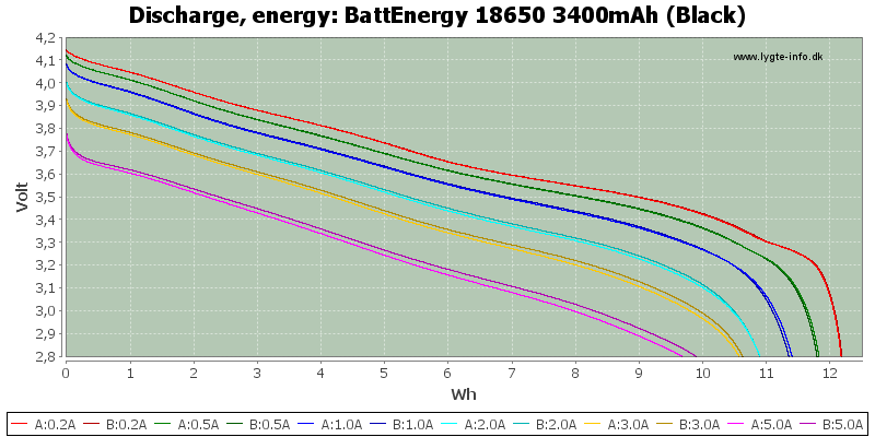 BattEnergy%2018650%203400mAh%20(Black)-Energy