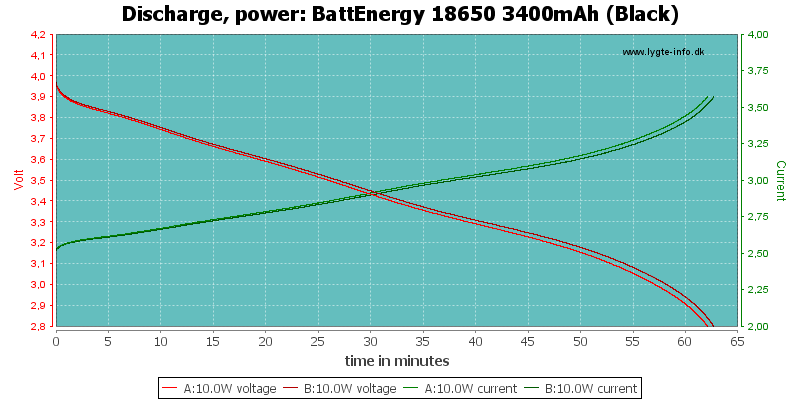 BattEnergy%2018650%203400mAh%20(Black)-PowerLoadTime