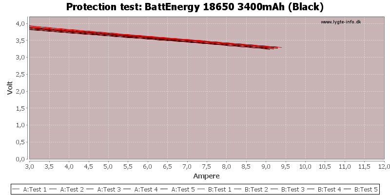 BattEnergy%2018650%203400mAh%20(Black)-TripCurrent
