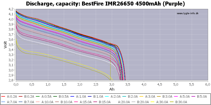 BestFire%20IMR26650%204500mAh%20(Purple)-Capacity